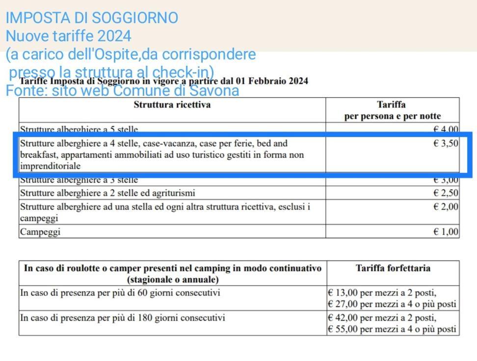 A Casa Di Pizz - Bilocale Con Parcheggio Privato Lejlighed Savona Eksteriør billede